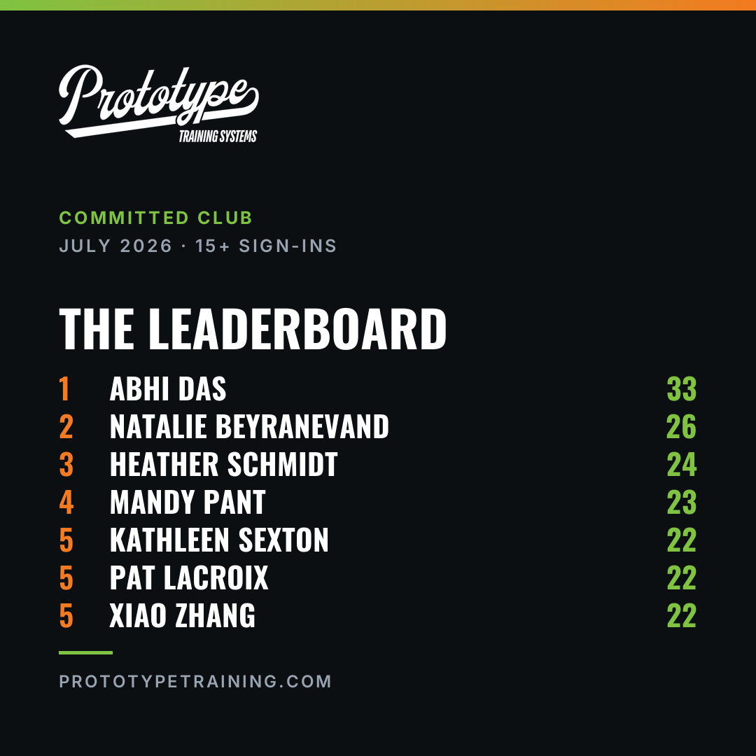 July 2026 Committed Club leaderboard — top 5