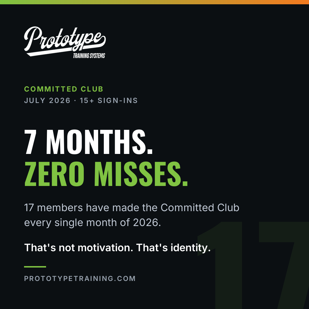7 months, zero misses — 17 members made the Committed Club every month of 2026