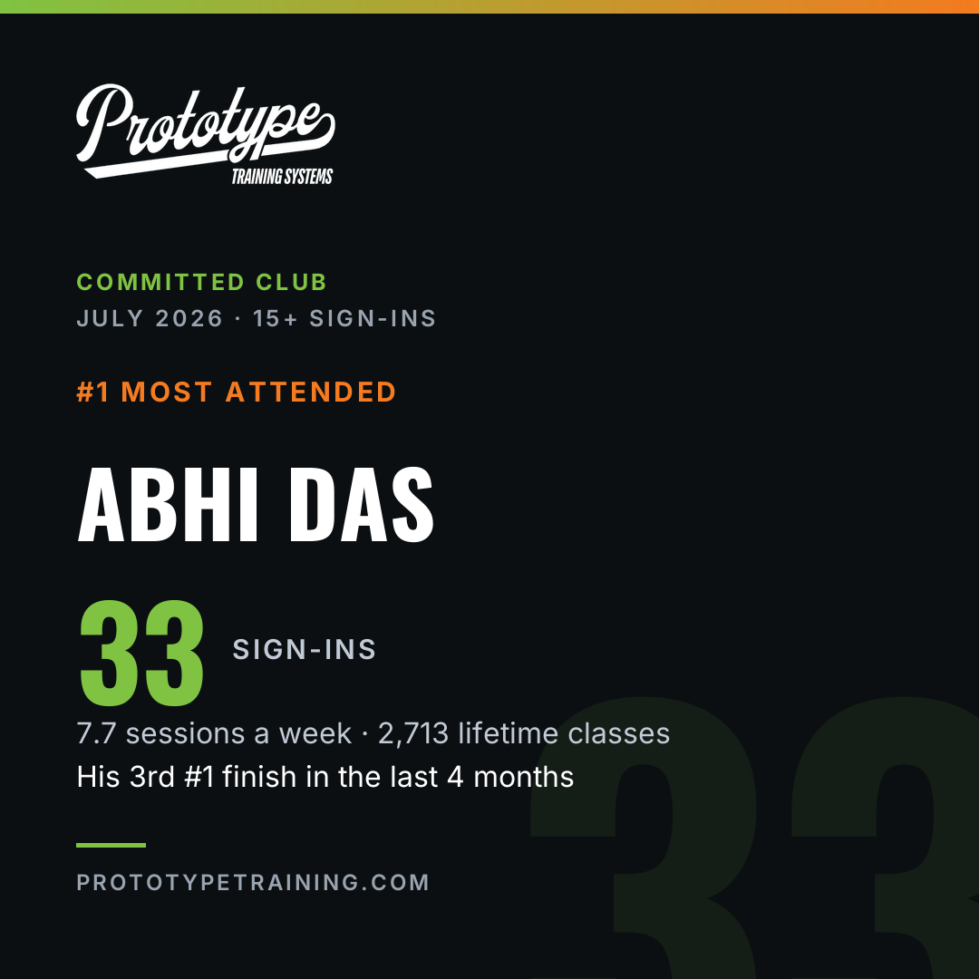 Abhi Das — #1 most attended, 33 sign-ins in July 2026